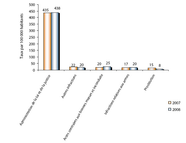 prostituées statistiques