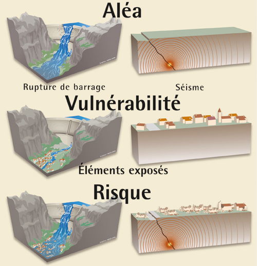 Concepts de base en sécurité civile - Ministère de la Sécurité publique